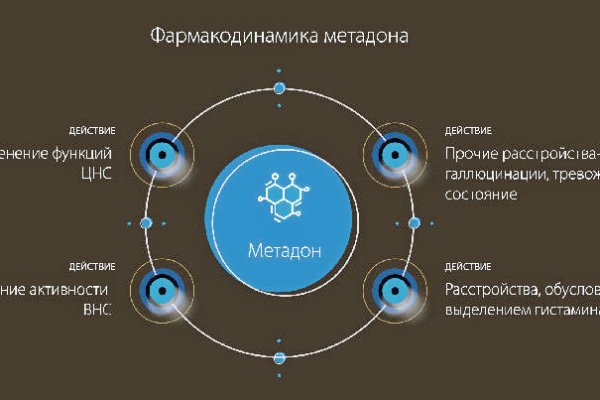 Clear ссылка на кракен
