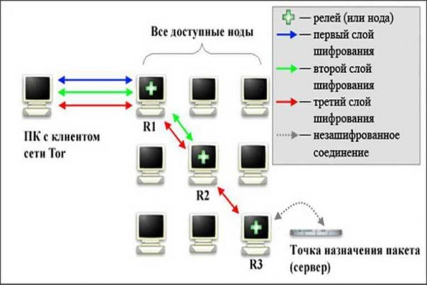 Кракен сегодня сайт зеркало