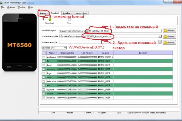 Dark net официальный сайт