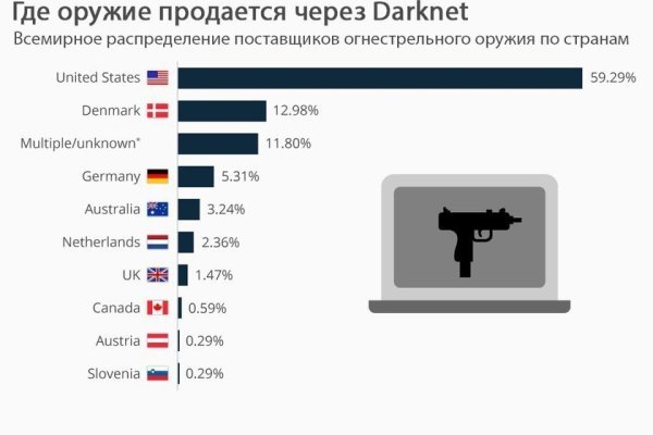 Кракен сайт krknwebs