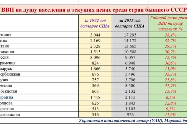 Кракен ссылка 2web