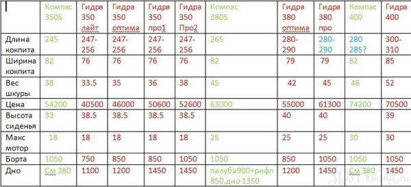 Взломали аккаунт кракен